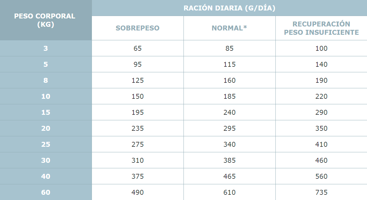 HPM Virbac Dog Digestive Support 12 kg Pets Online